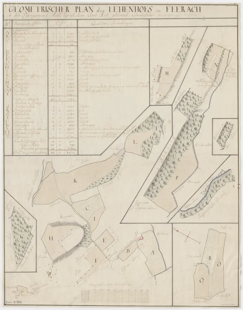Rüti: Dem Amt Rüti gehörender Lehenhof in Ferrach; Grundrisse und Tabelle