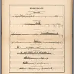 Hoehenkarte.  (Elevation Map.)