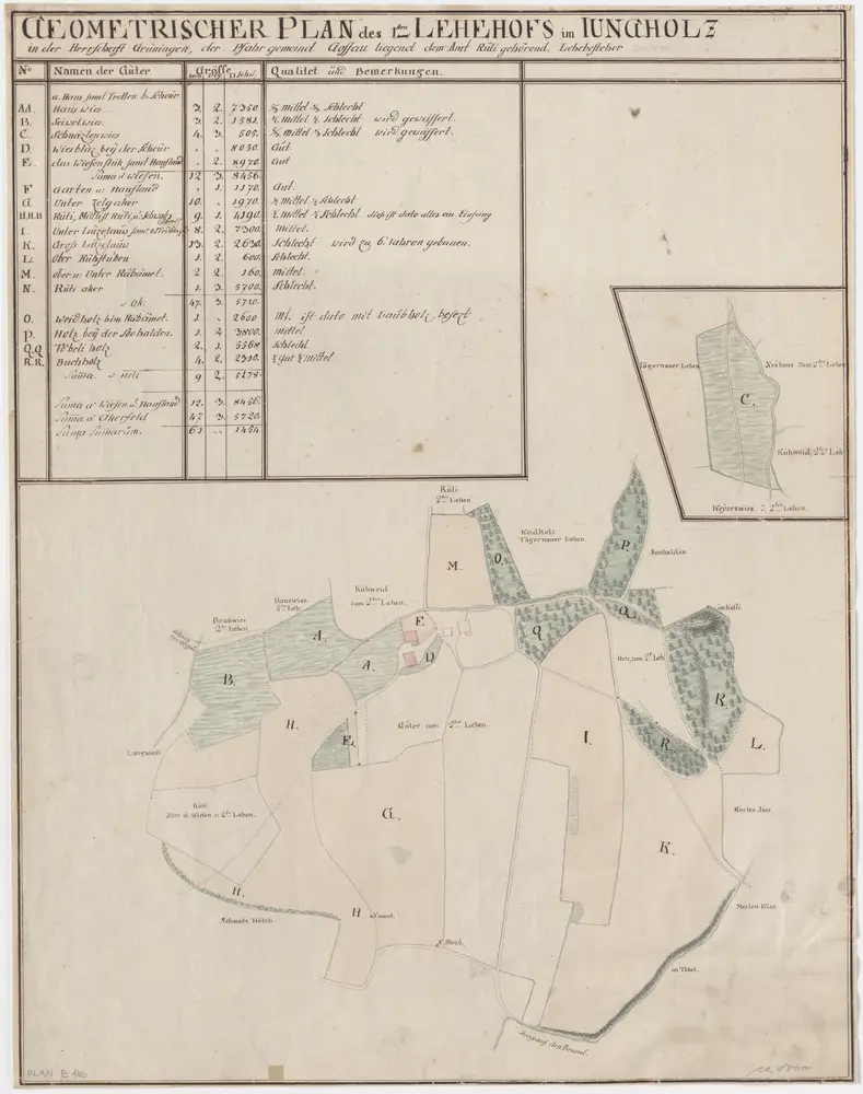 Gossau: Dem Amt Rüti gehörender erster Lehenhof im Jungholz; Grundrisse und Tabelle