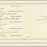 Plate XIV. Comparison of existing and proposed dams