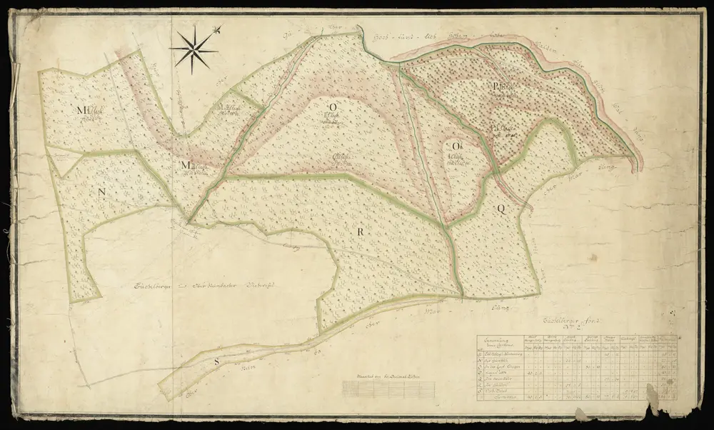 HZAN GA 100_Nr. 407_ : Waldenburg; "Büchelberger Forst Nr. 2";ohne Verfasser;60 Ruten = 14,2 cm;104 x 62 cm; Norden oben nach rechts;Papier auf Leinwand; Federzeichnung mit Schraffen; Waldstücke und Grenzen in Wasserfarben; unten Verzeichnis der Waldstücke mit Meßgehalt und Bewachsung.