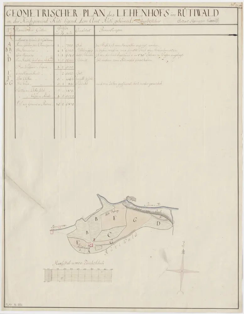 Rüti: Dem Amt Rüti gehörender, Im Rütiwald genannter Lehenhof; Grundriss und Tabelle