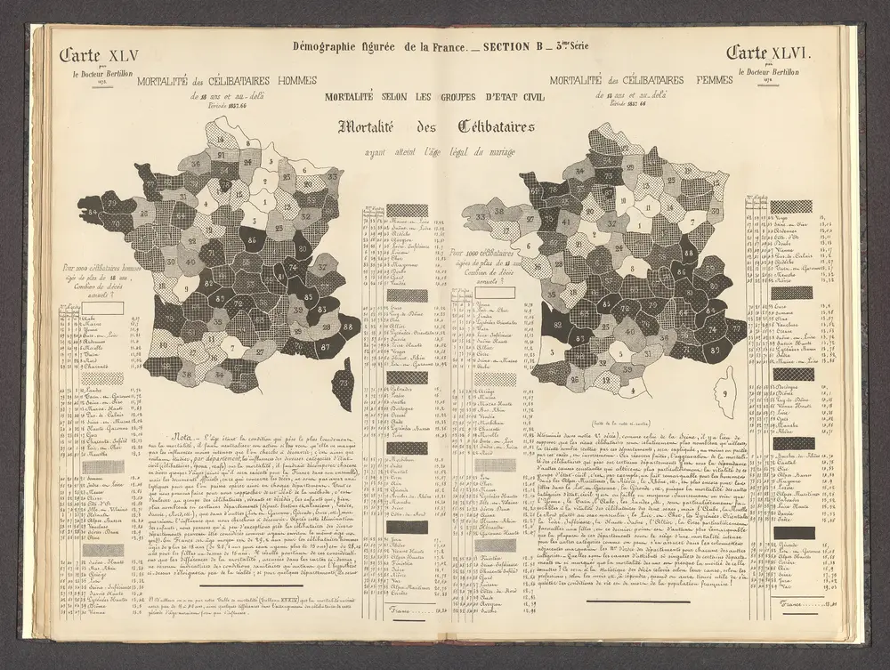 Mortalité selon les groupes d'etat civil : Mortalité des célibataires ayant atteint l'âge légal du mariage ...