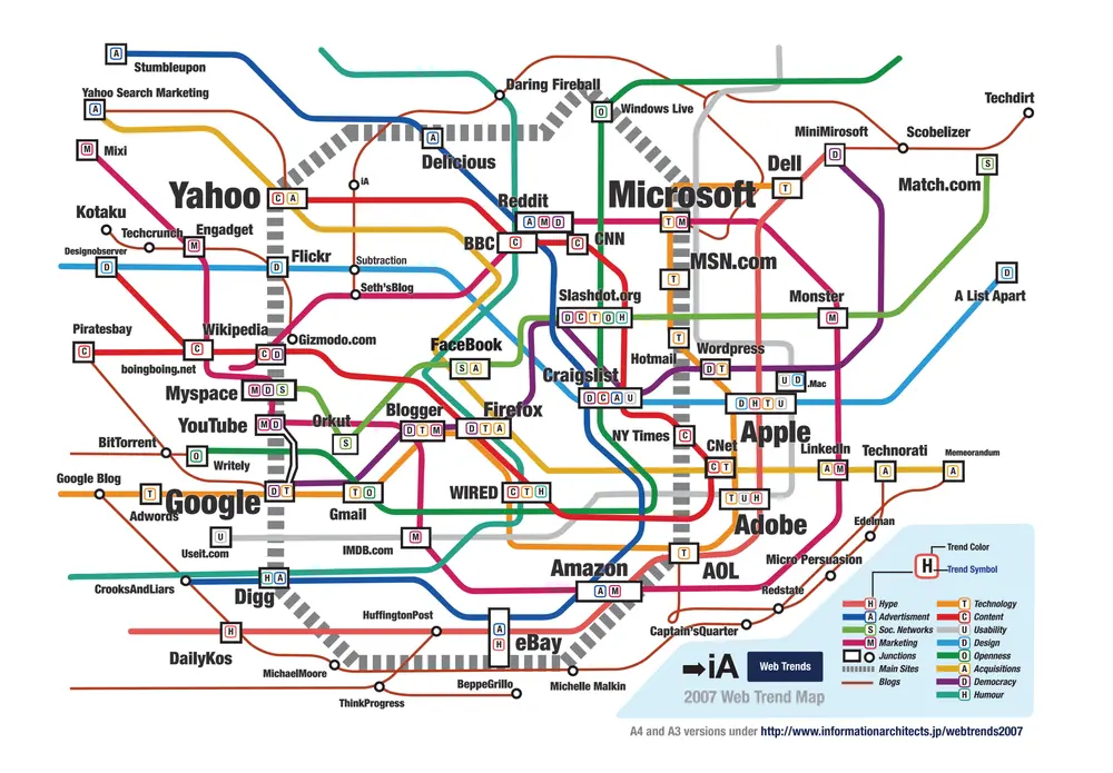 Web Trend Map 2007