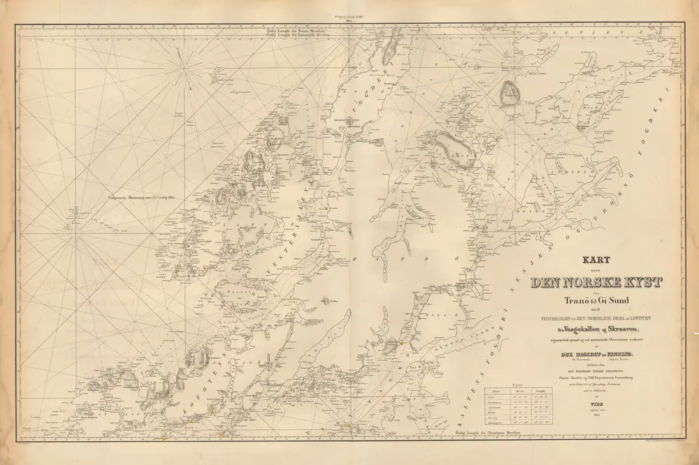 Museumskart 217-14: Kart over Den Norske Kyst fra Tranø til Gi Sund