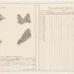 Wädenswil: Dem Amt Küsnacht gehörende Waldung (Waldbezirke Rinderholz, Schlieregg, Schumel und Winterberg); Grundrisse (IV. Planche)