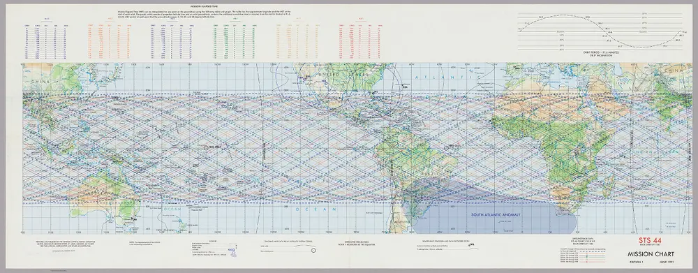 STS 44 Mission chart. Back - orbits 91-180