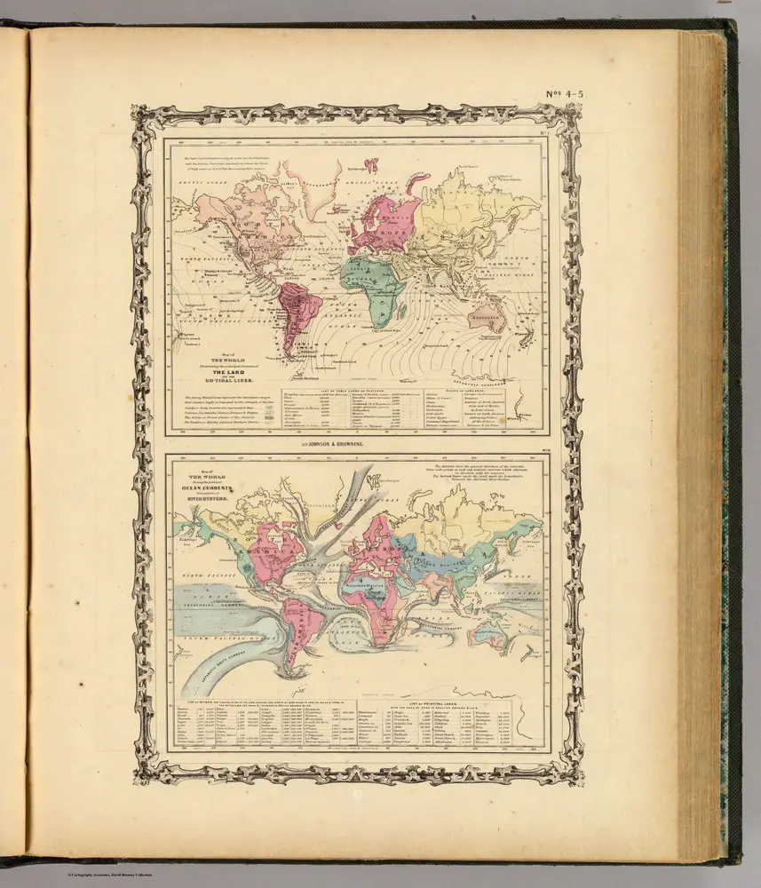 Map of The World Illustrating ... The Land ... Co-Tidal Lines ... Ocean Currents.