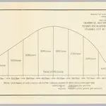 Plate XXXI. Graphical illustration of practicable yearly excavation