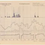 Uster: Abwasserreinigungsanlage, Abwasseruntersuchung von 1961; Diagramme