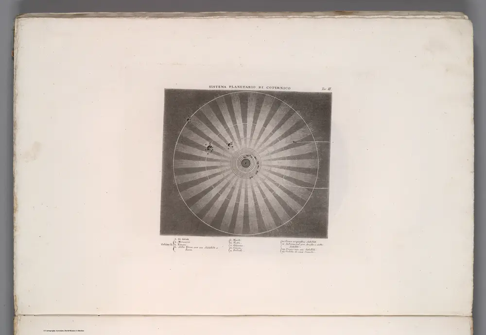 Sistema planetario di copernico