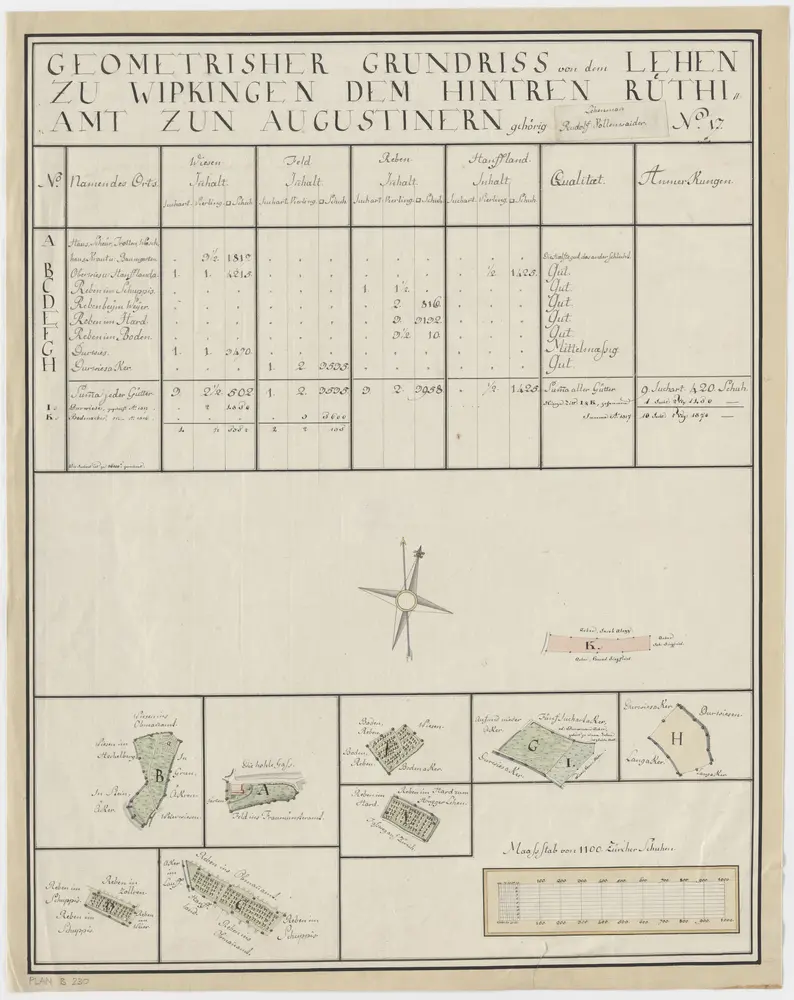 Wipkingen: Dem Amt Rüti bzw. Hinteramt gehörendes Lehen; Grundrisse und Tabelle