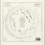 Panorama orografico e pittoresco della città e contorni di Milano preso salla somità della cattedrale