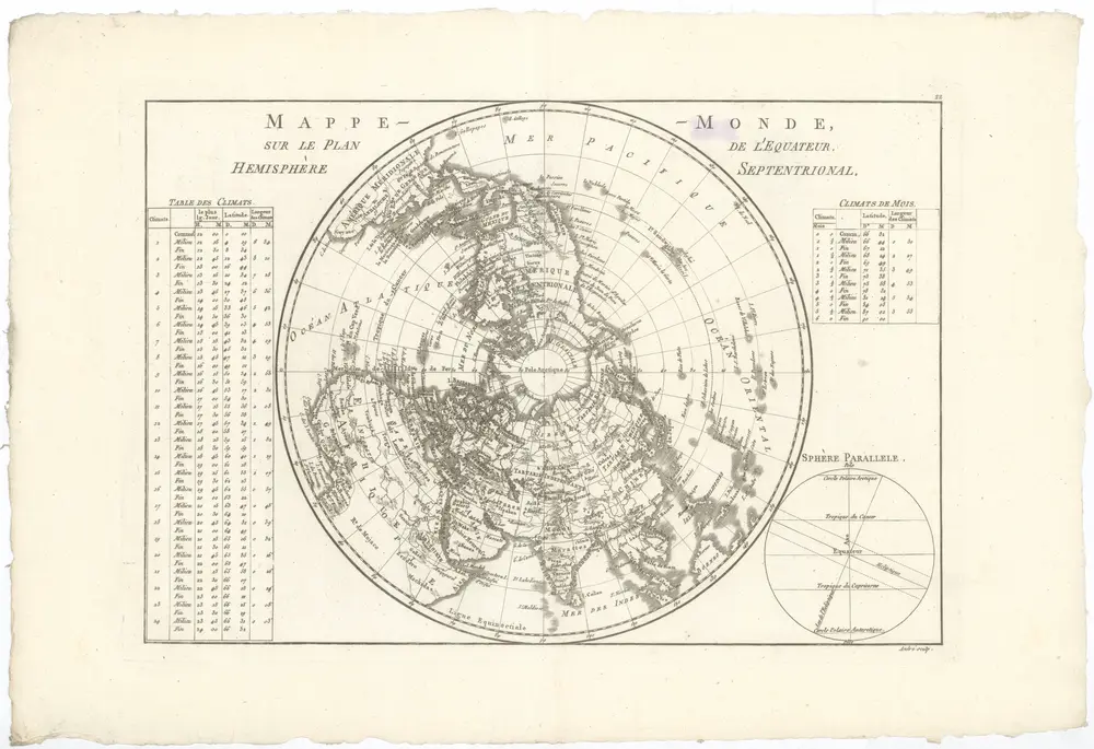 Mappe-monde sur le plan de l'equateur