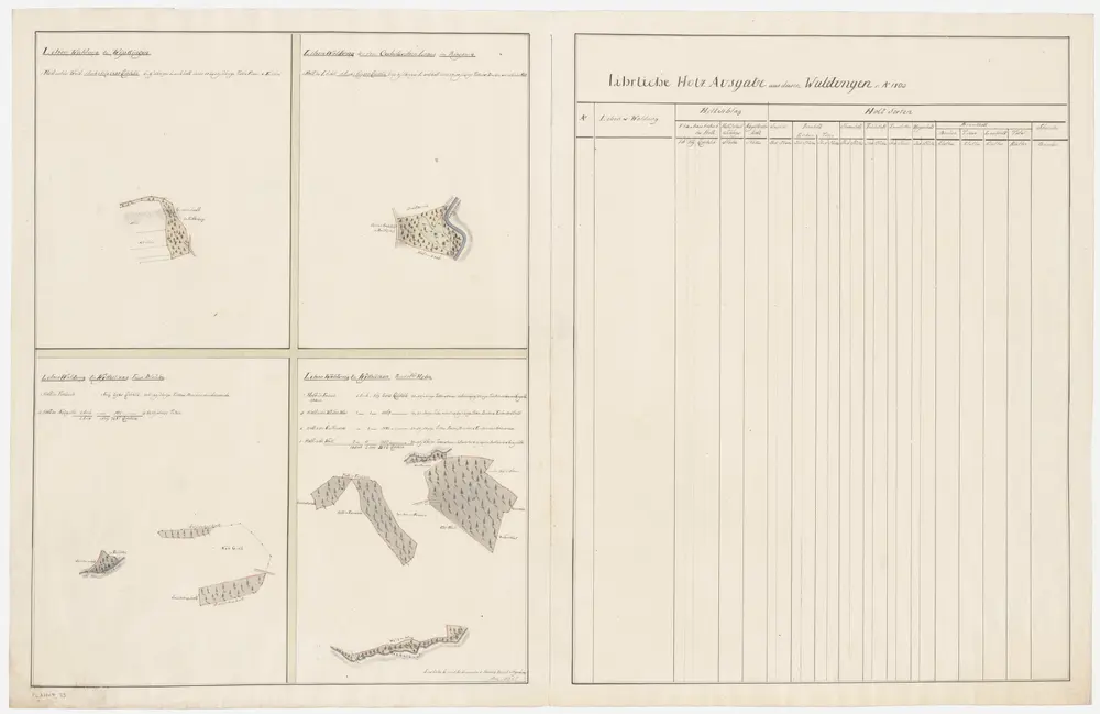 Wipkingen, Riesbach, Zollikon: Dem Obmannamt gehörende Lehenwaldungen in Wipkingen, Riesbach und Witellikon; Grundrisse (VIII. Planche)