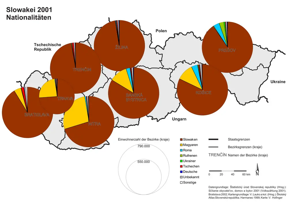 Slowakei 2001. Nationalitäten