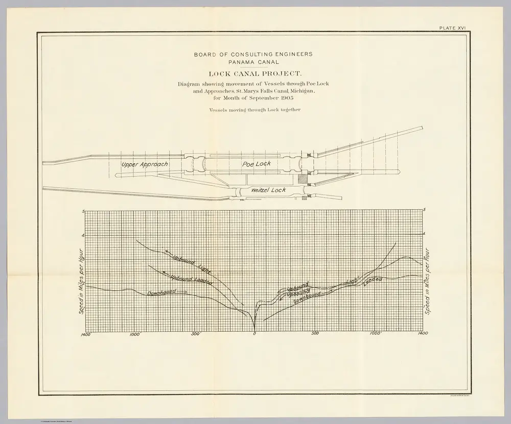 Plate XVI. Vessels moving through lock together