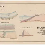 Adliswil, Zürich: Sihlkorrektion, Verbauung der Uferanbrüche von 1910 in Kurven; Situationsplan, Grundriss und Querschnitte