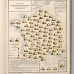 Pourcentage du Nombre D'Exploitations Rurales par Categorie D'Etendue et par Departement en 1882.